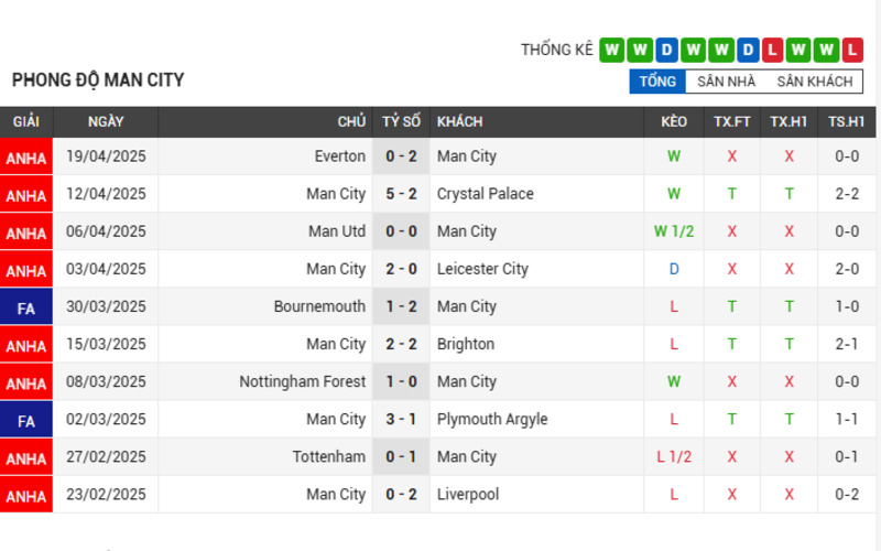Soi Kèo Nhà Cái Man City vs Aston Villa – 23/04/2025: Diễn Biến Khó Ngờ 2 Phong độ Man City