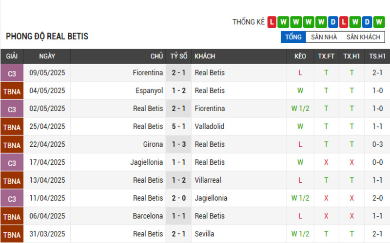 Soi Kèo Nhà Cái Real Betis vs Osasuna 12/05/2025 – La Liga Vòng 35 2 Phong độ Real Betis